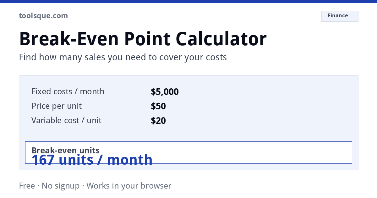 Break-Even Point Calculator – interactive tool from Toolsque
