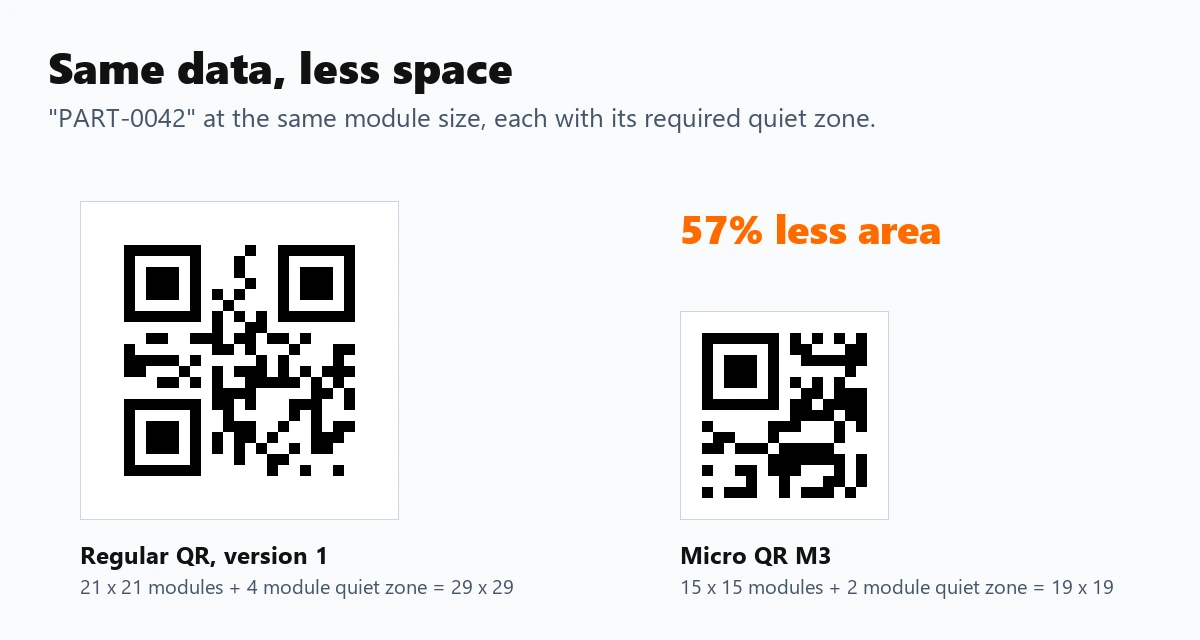 The same data as a regular QR code and as a smaller Micro QR code